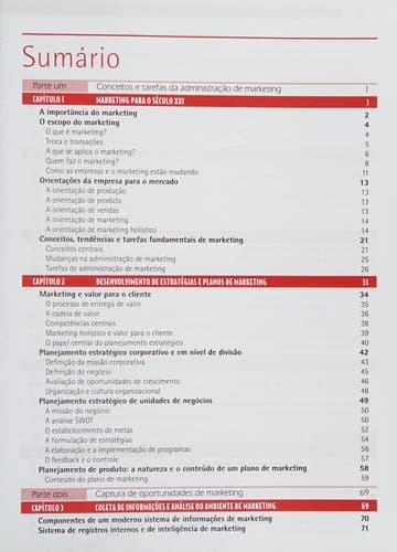 Administração de Marketing