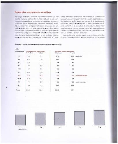 Geometria do design: estudos sobre proporção e composição