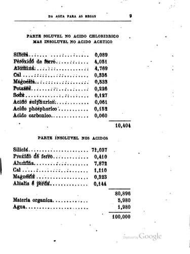 Da agua para as regas